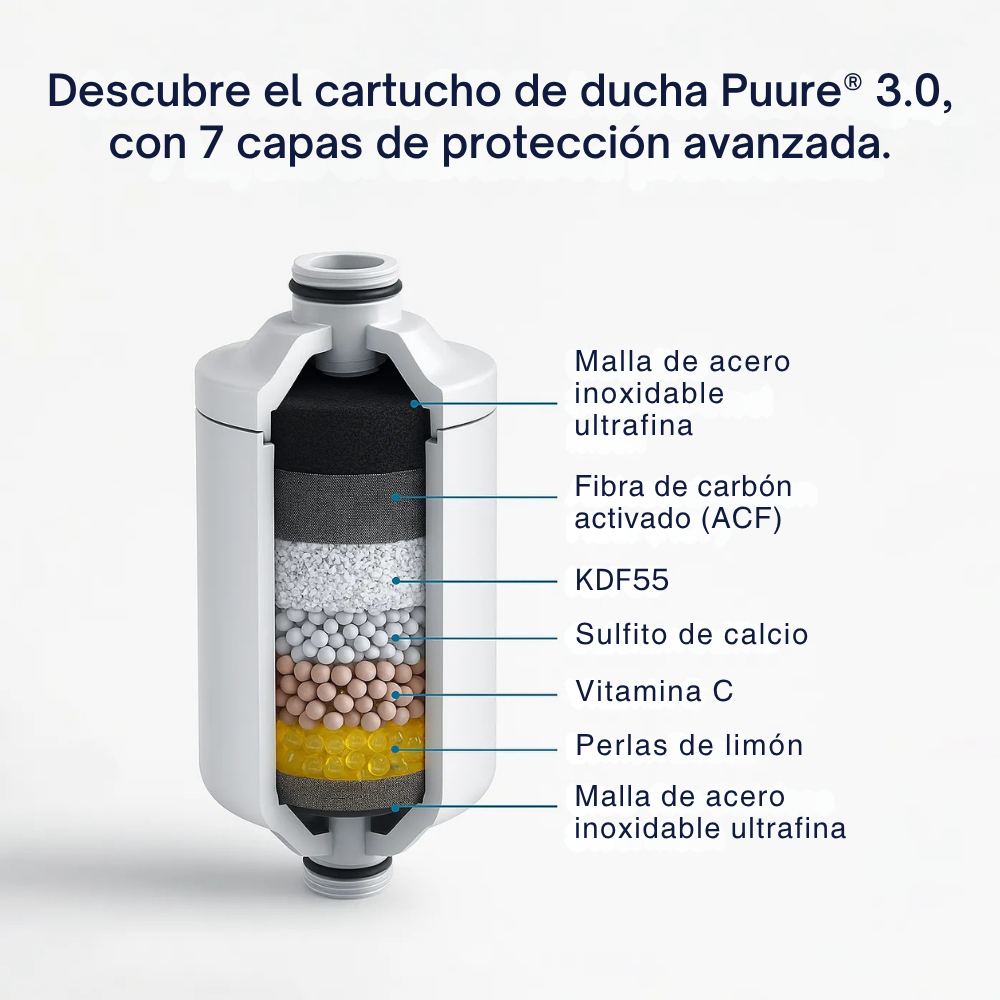 Sistema di Filtrazione per Doccia Puure® 3.0 – Kit 1 anno