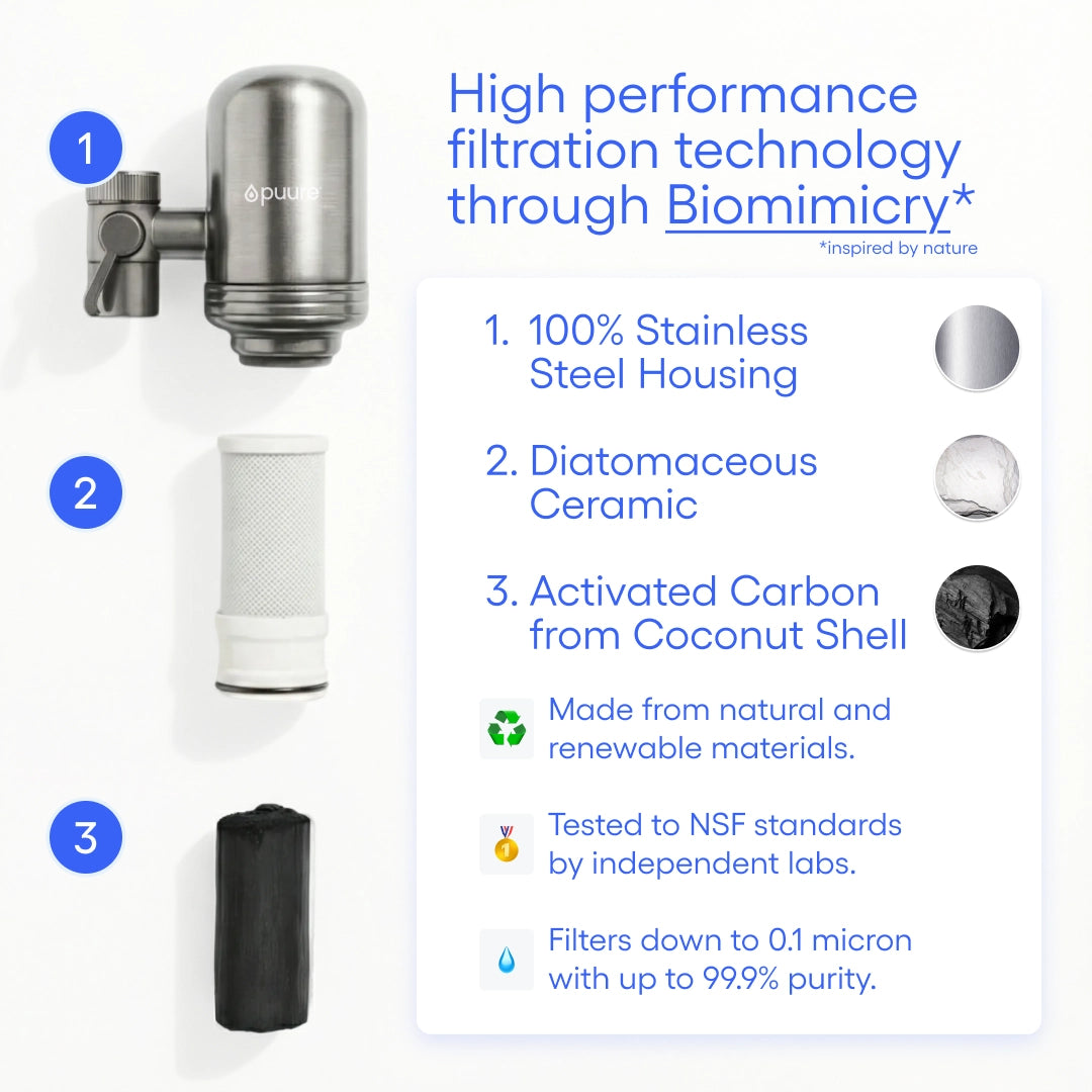 Sistema di Filtrazione Puure® 3.0