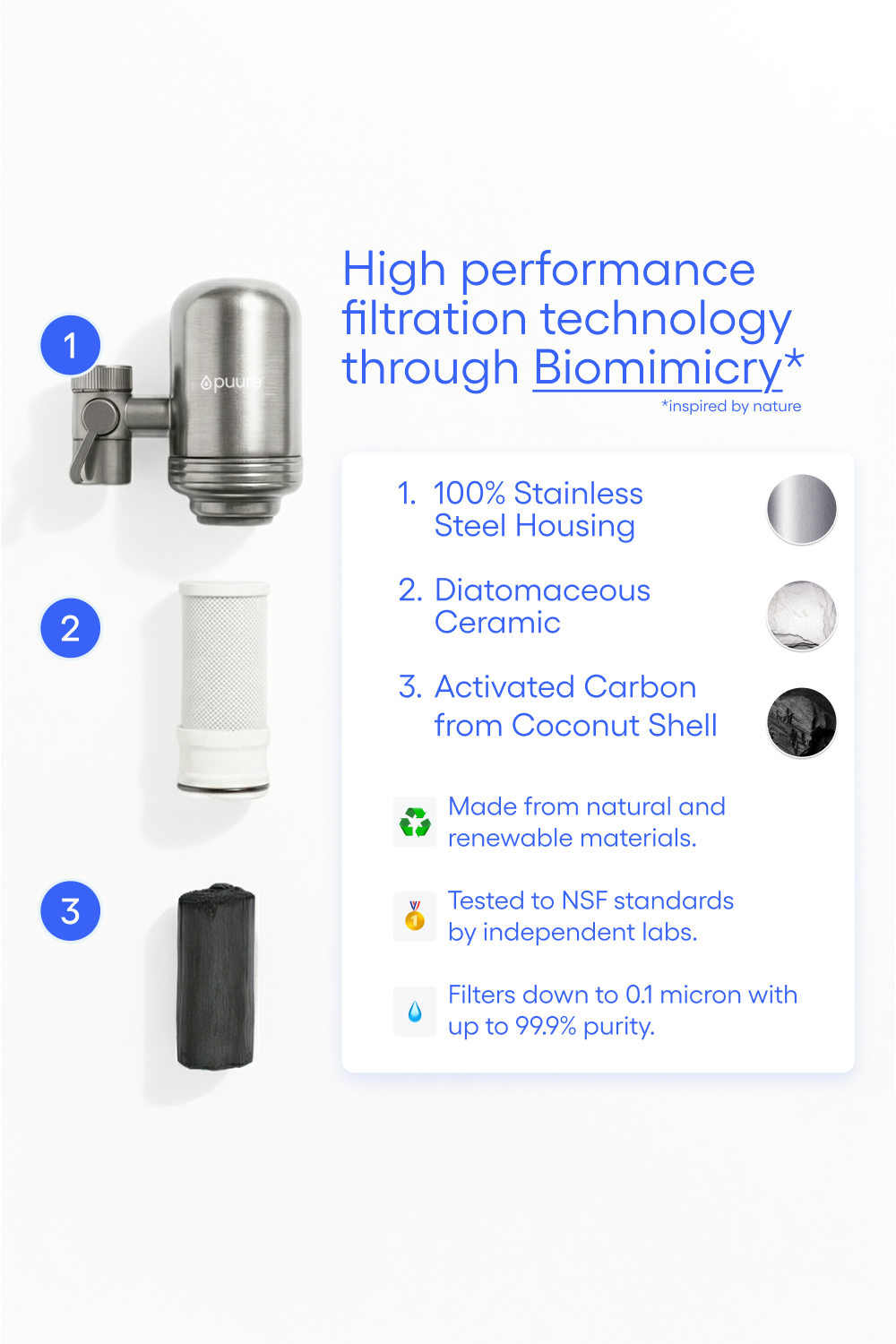 Sistema di Filtrazione Puure® 3.0